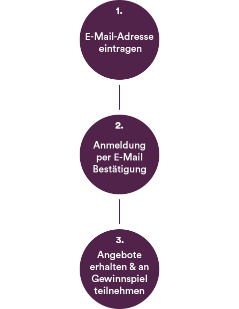 Anmeldung zum Newsletter