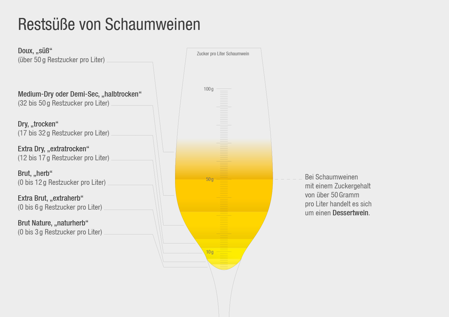 161202_infografik_artikel_schaumwein-1