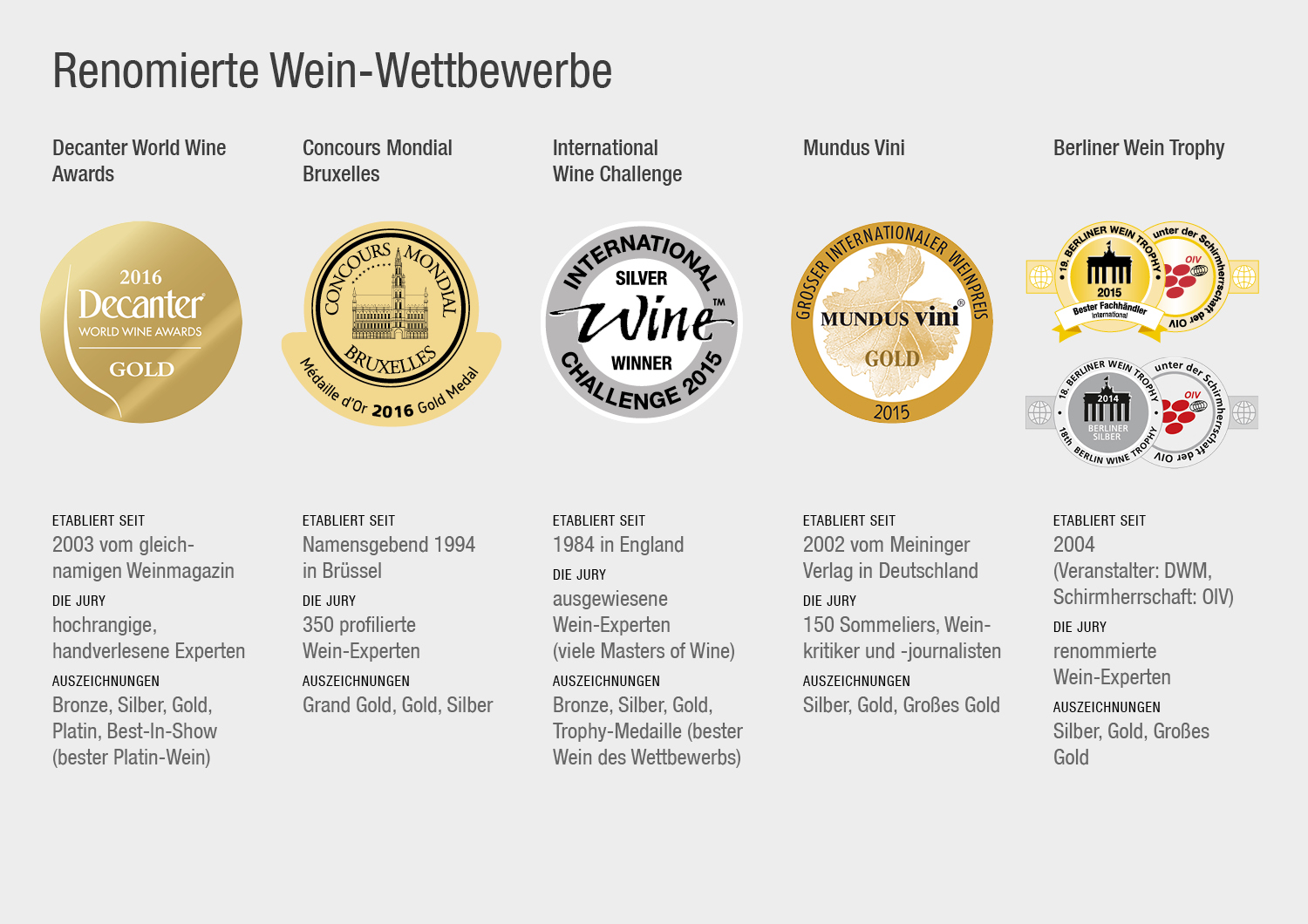 Wein-Wettbewerbe