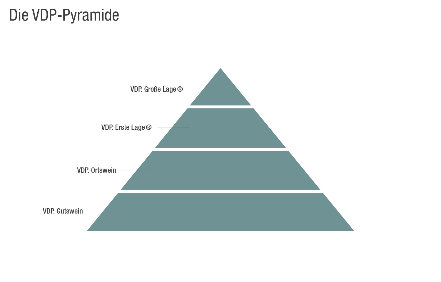 VDP Pyramide