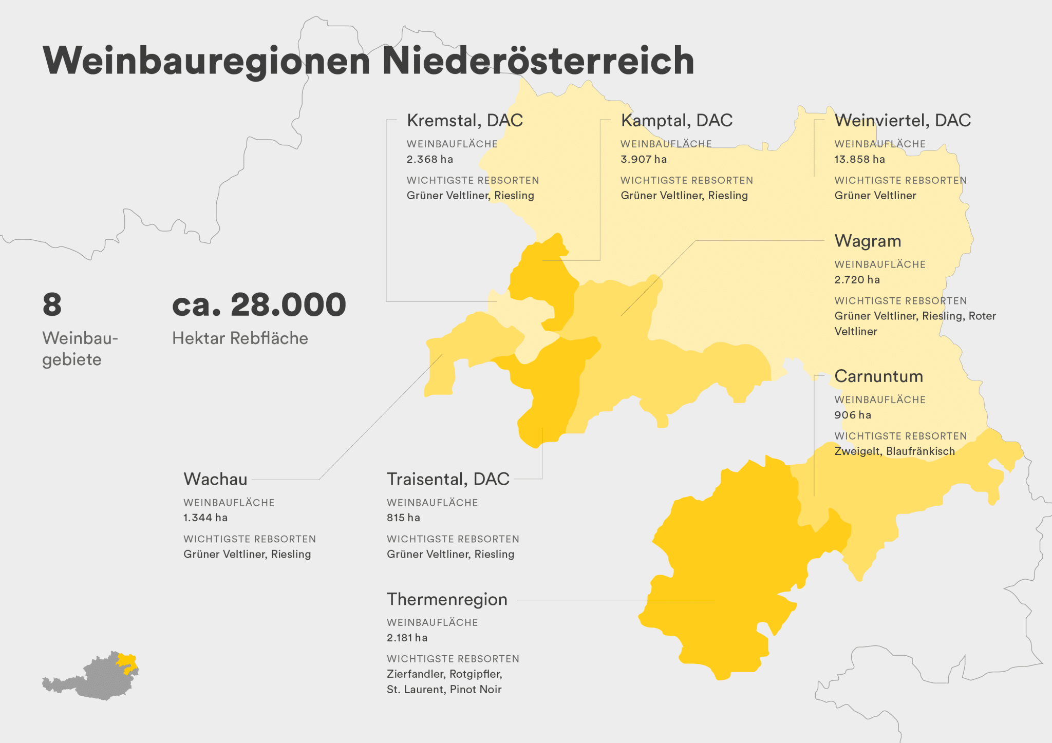 Niederösterreich