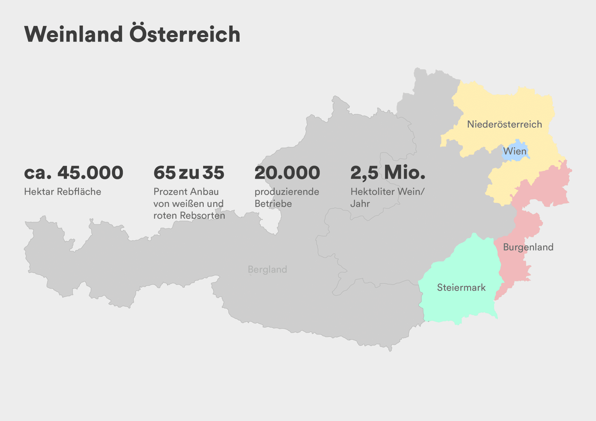 Weinland Österreich