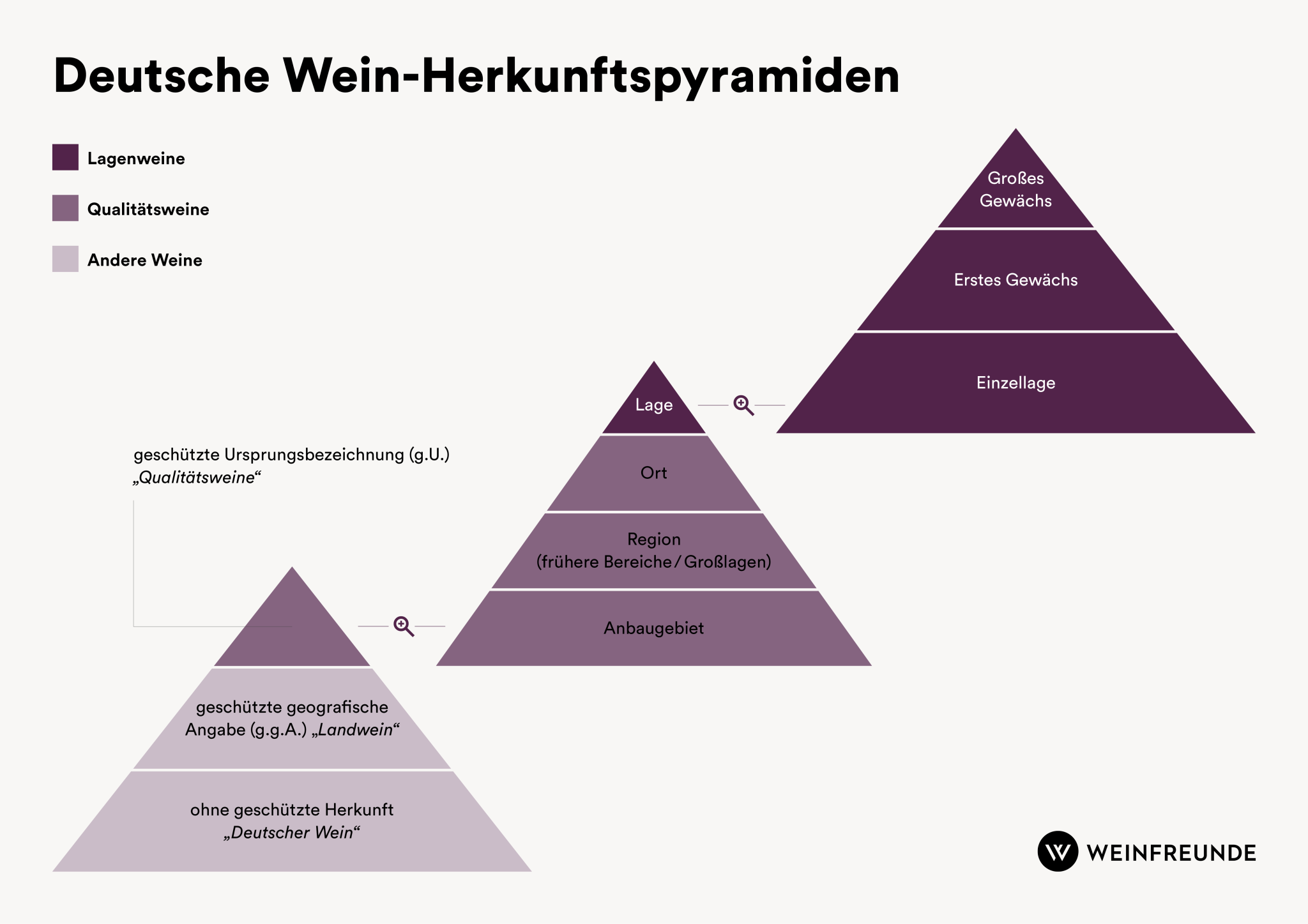Neues Weingesetz über Herkunft und Ursprung » Weinfreunde Magazin