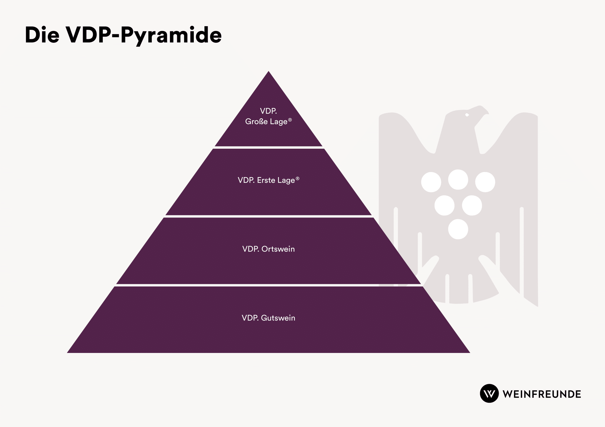VDP-Pyramide