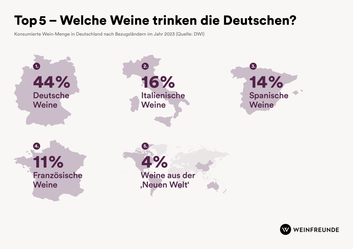 Weinkonsum international: Wer trinkt wieviel? » Weinfreunde Magazin